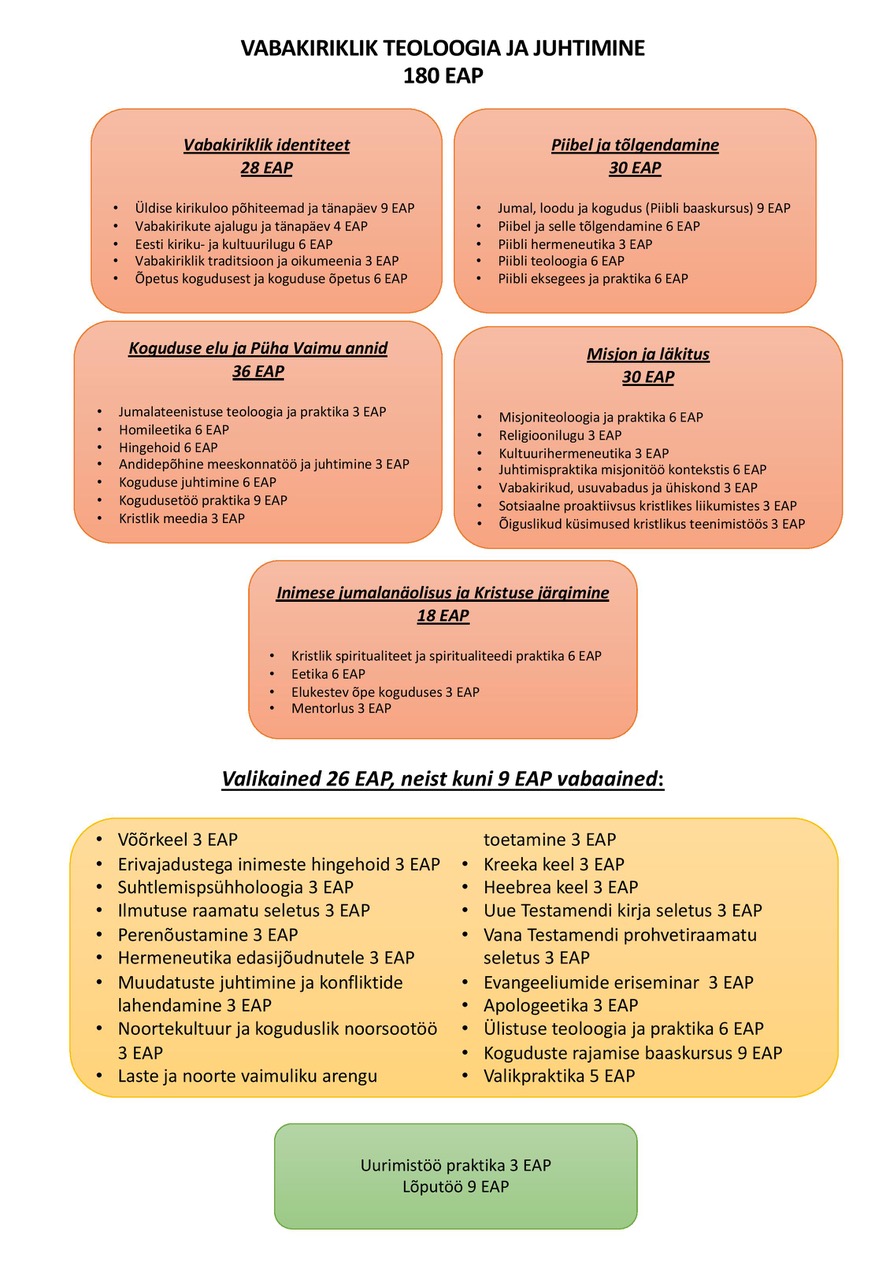 skeem2019 koos EAP uus-page-001